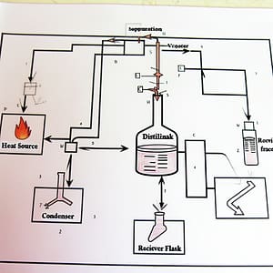 ai distillation techniques 1742929290