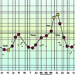 time series analysis forecasting 2025 1748192440