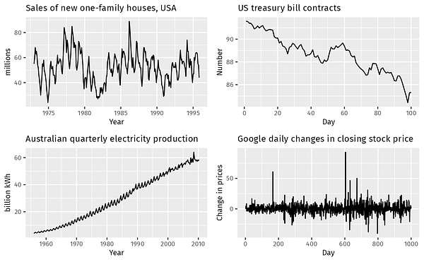 Time Series Analysis 3 Time series analysis chart showing seasonal trends in data
