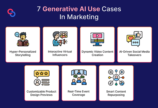Genai For Creative Industries 4 AI customization for marketing visuals