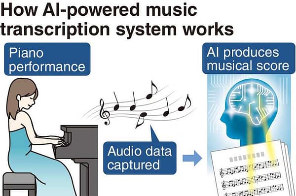 Genai For Creative Industries 5 AI-driven music and performance technology